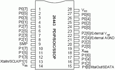   CY8C26443  28-.  PDIP/SOIC/SSOP