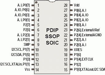   CY8C27443  28-. 