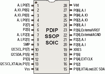   CY8C29466  28-. 