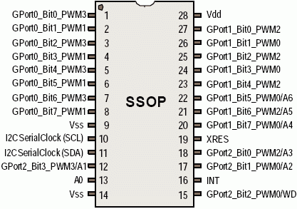   CY8C9520  28-. 