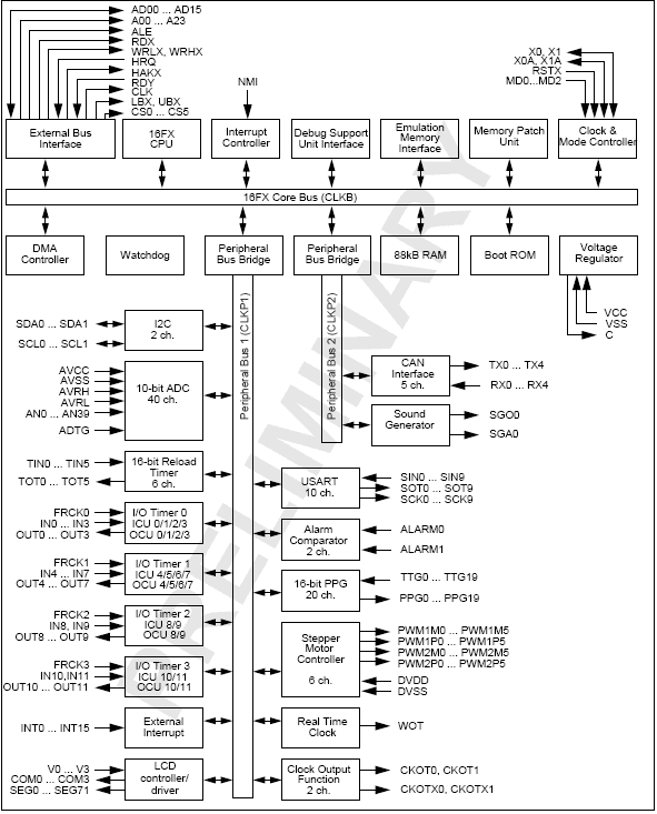   MB96V300