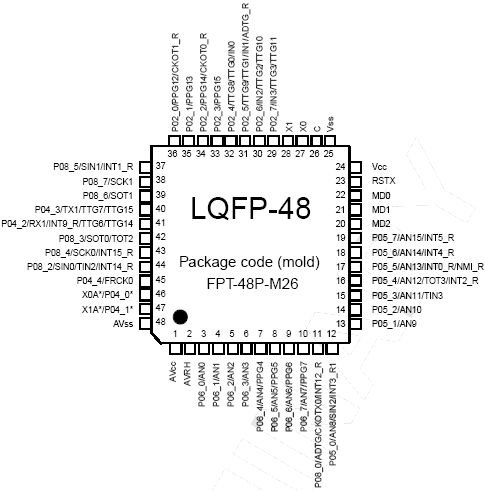   MB96(F)36x