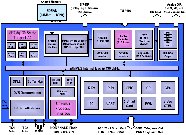   MB86H22