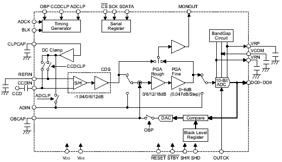  -  HT82V842