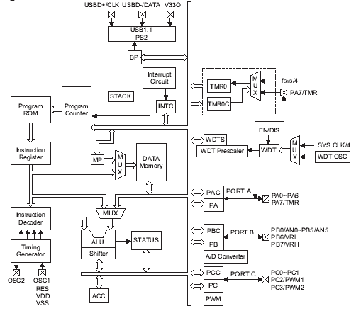   HT82J97E