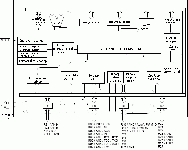   MC80F0304/0308/0316