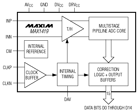   MAX1419