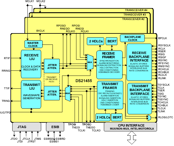   DS21455