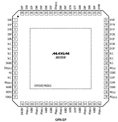   MAX5890