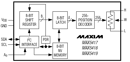   MAX5417/MAX5418/MAX5419