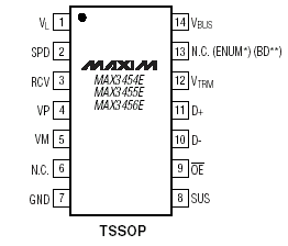   MAX3456E