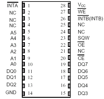   DS1286