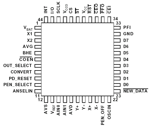   DS1680