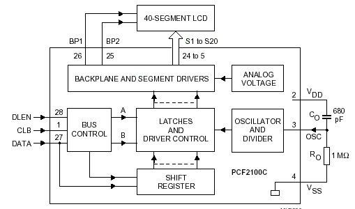   PCF2100C