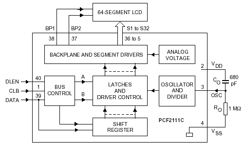   PCF2111C