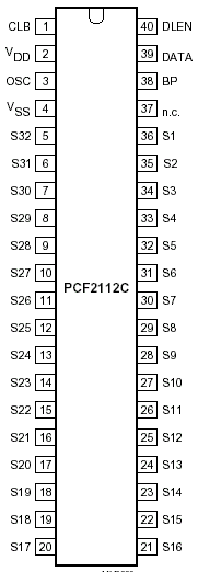   PCF2112C