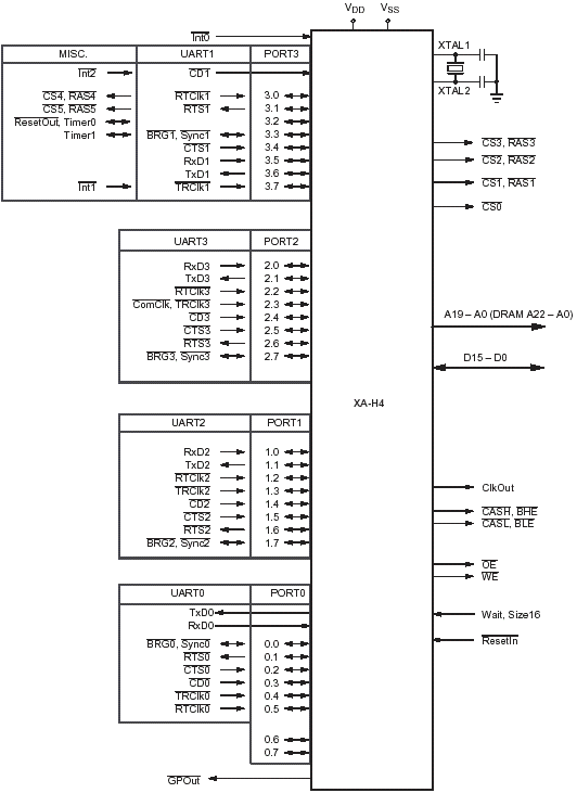   XA-H4