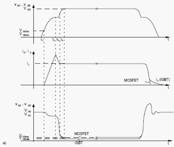     MOSFET  IGBT