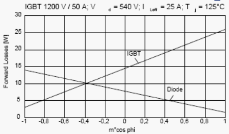         IGBT   