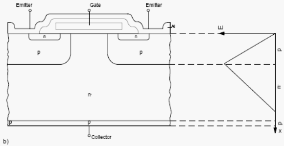  IGBT      
