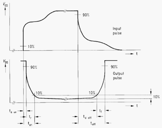    MOSFET c  