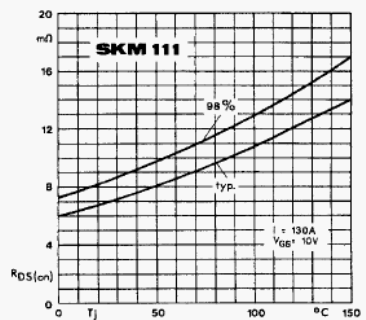  100   MOSFET      