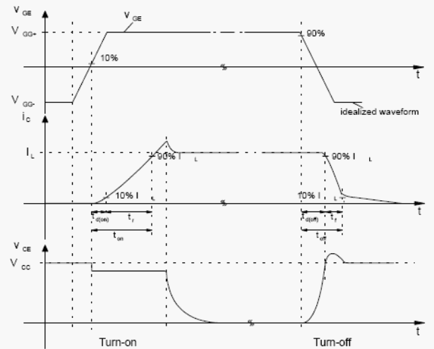    MOSFET c - 