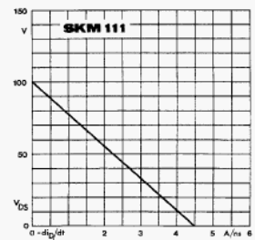   - SEMITRANS MOSFET  SKM 111 A      diD/dt