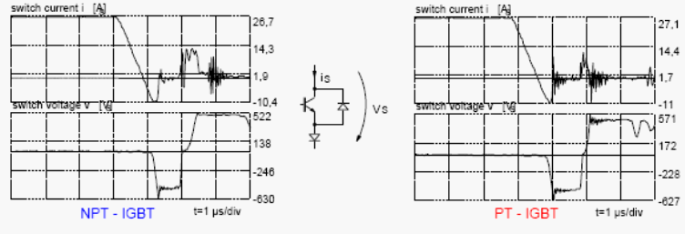   1200/500 NPT-IGBT  PT-IGBT