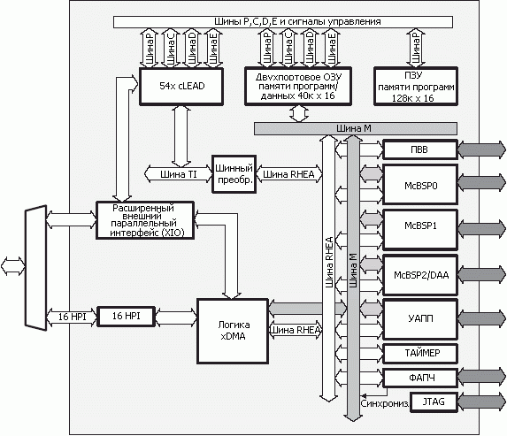   TMS320C54CST