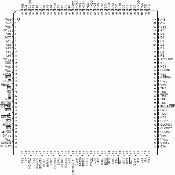   TMS320C54CST  144-  LQFP ( )