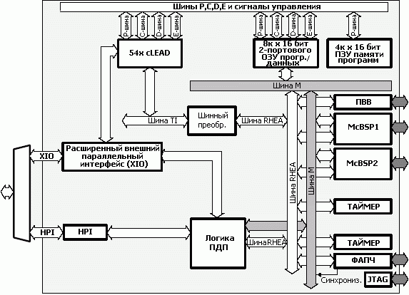   TMS320VC5401