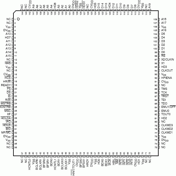   TMS320VC5401  144-  LQFP ( )