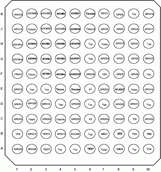   TMS320F2808, TMS320F2806,TMS320F2802, TMS320F2801, TMS320C2802, TMS320C2801  100-  GGM  ZGM MicroStar BGA ( )