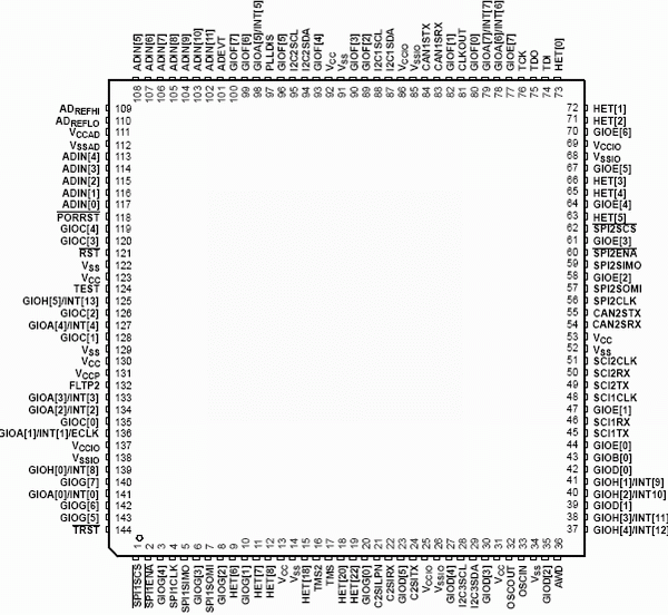    TMS470R1A288  144-  PGE ( ,   )