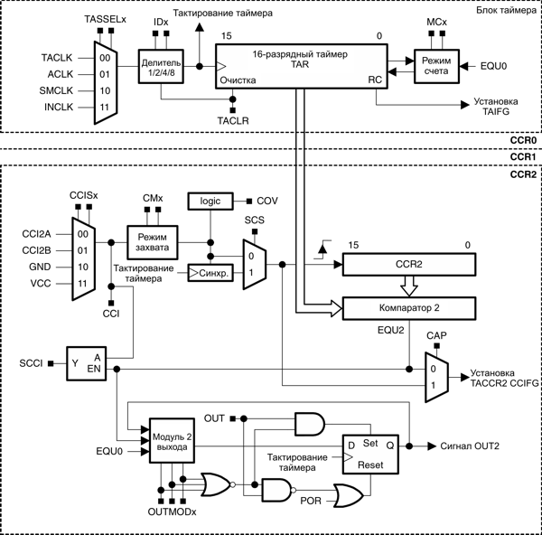 msp430   MSP430  Texas Instruments -  