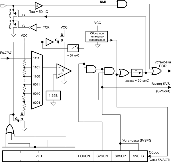 msp430   MSP430  Texas Instruments .6-1    SVS    MSP430x15x  MSP430x16x.