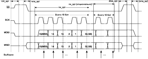      SPI