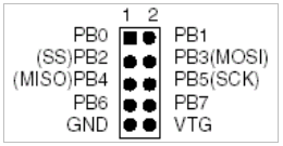  3.12 -   SPI-   ( 28-.    )