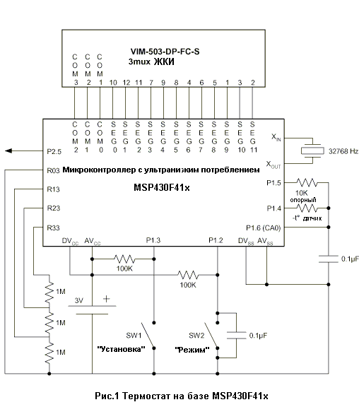     MSP430F41x