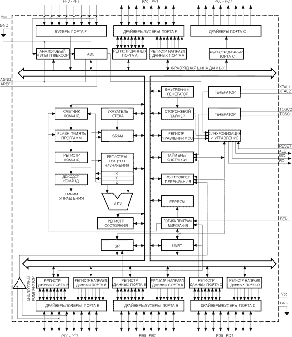 -  ATmega603/103