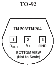   TMP03, TMP04