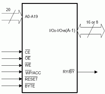    A29DL16x