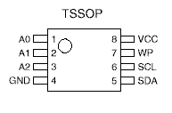 tsop