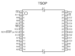 tsop