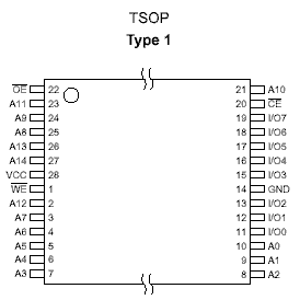 tsop