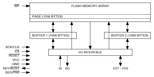   AT45DB642