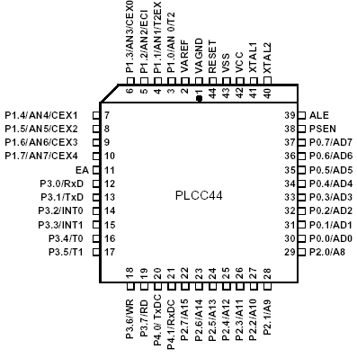   T89C51CC03