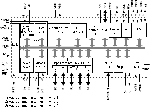   AT89C5130A-M, AT89C5131A-M