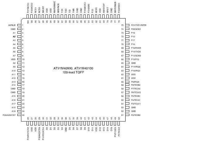 AT91M40800 / AT91M40100